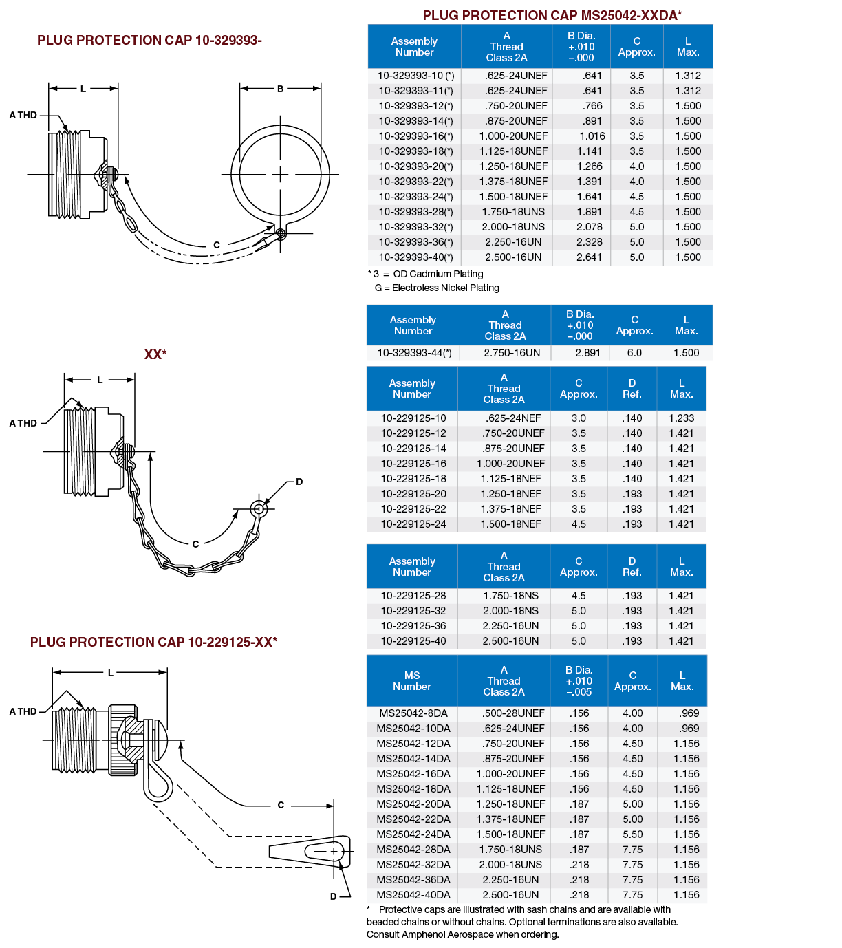 Matrix MILDTL5015 High Power Connector Products Amphenol Aerospace